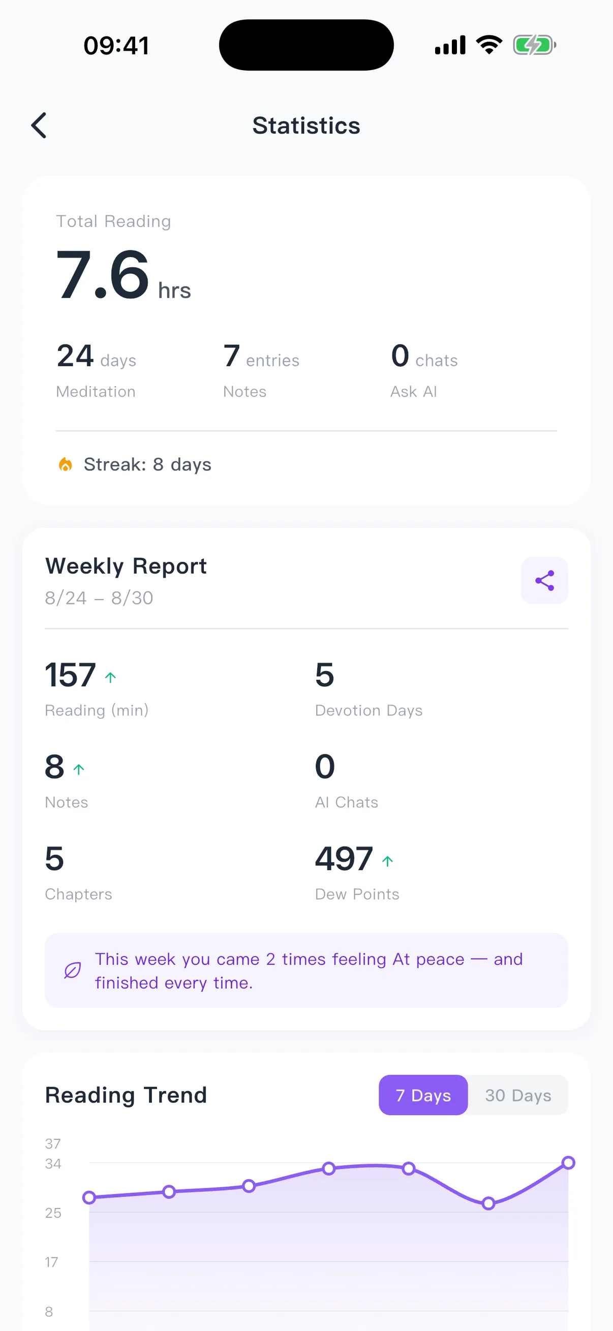 Weekly report